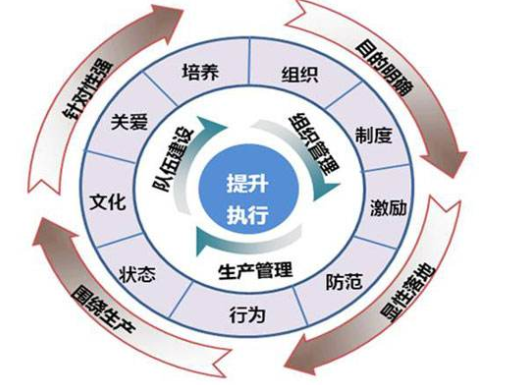 如何通過(guò)班組管理建設提升現場(chǎng)管理